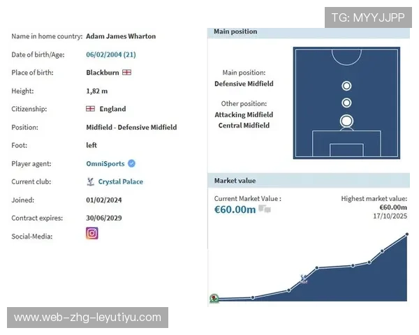 英超球队提高沃顿报价？皇马抢人战升级